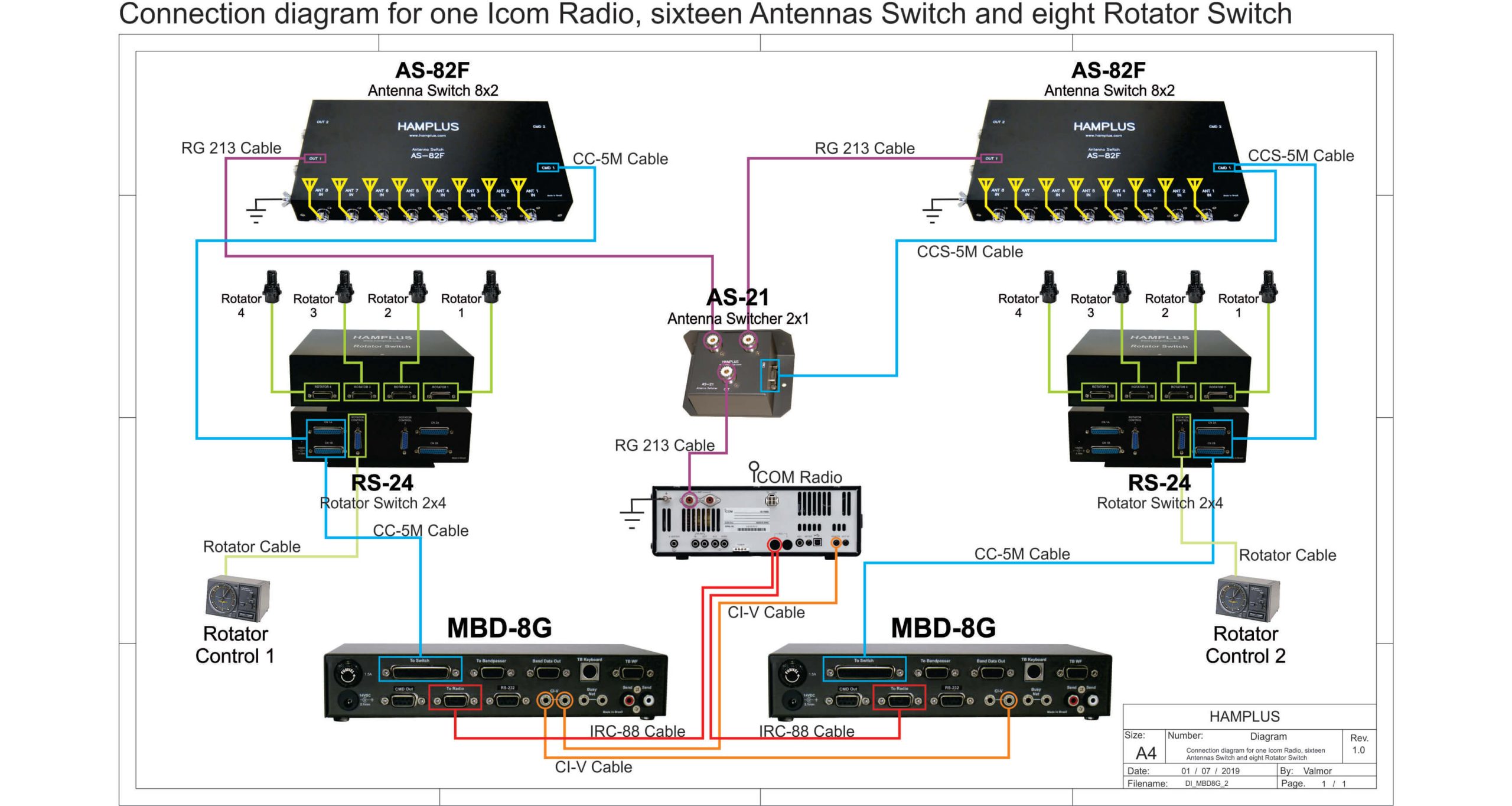 Antenna Switcher with 2 inputs by one output remotely controlled Antenna Switcher with 2 inputs by one output remotely controlled